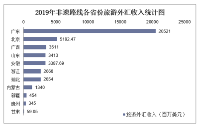 2021-2026年中国非遗主题旅游行业市场运行态势与投资战略咨询报告